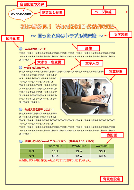 ワードとは なぜwordが必要なの Word10の基本 ビギバン